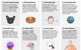 20 Cognitive Biases That Largely Affect Your Everyday Decisions Cognitive Bias Social Emotional Learning Cognitive