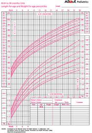 Uncommon Female Baby Growth Chart Infant Growth Charts Girls