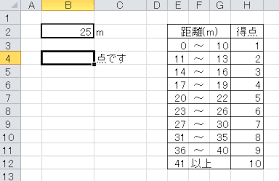 May 22, 2021 · ここでは「ハンドボール投げ」を. ãƒãƒ³ãƒ‰ãƒœãƒ¼ãƒ«æŠ•ã'ã®è·é›¢ã¨å¾—ç‚¹