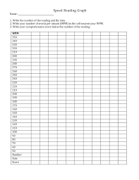 speed reading chart