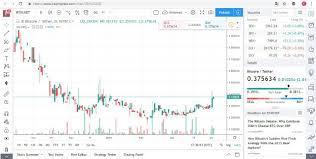 Tradingview A Trading Platform With Over 3 Million Monthly