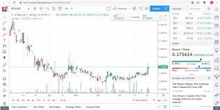 tradingview a trading platform with over 3 million monthly