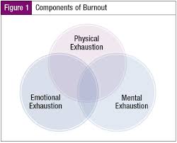 Fighting Compassion Fatigue And Burnout By Building