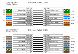 Ethernet Cable Standards Wiring Diagrams