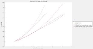 ‰ most interpolation methods are grounded on 'smoothness' of interpolated functions. Interpolation Methods In Ansys Mechanical Ansys Learning Forum