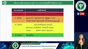 หลังหารือ ศบค.ชุดเล็ก ระบุล่าสุดว่าให้คงระดับพื้นที่ตามเดิม ไม่มี พื้นที่สีแดง กรณีเกิดคลัสเตอร์โควิดระบาดใหม่รอบ 3 โดยศูนย์กลาง. Dwh0c8zqhkx5m
