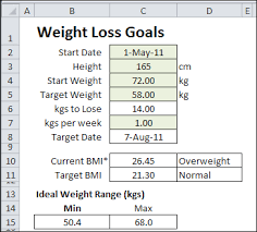 Expert Excel Chart For Weight Loss Free Weight Loss Chart Excel
