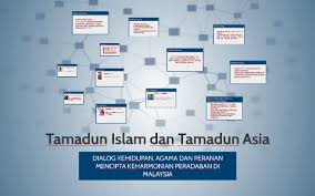 Indonesia bersama malaysia, brunei darusalam, singapura, thailand, dan filipina menandatangani deklarasi singapura. Titas Dialog Kehidupan Agama Dan Peranan Mencipta Keharmonian Peradaban Di Malaysia By Muhd Izzudin