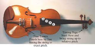 Tuning a violin can be a bit of a hassle, especially for beginners. Cracking The Violin Tuning Code Guide Best Violin Tuner Reviews