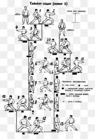 Shotokan karate goju ryu karate karate kata kyokushin karate karate training judo martial arts workout boxing workout japanese karate. Karate Kata Png Karate Kata List Karate Kata Forms Karate Katas Names Shito Ryu Karate Kata Karate Kata Steps Karate Kata Heian Karate Kata Diagrams Male Karate Kata Cleanpng Kisspng