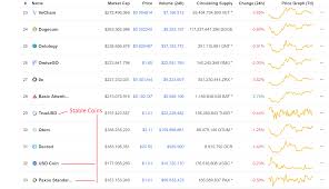 Cryptocurrency market capitalization defined market cap is a term often used to represent market capitalization for short, which is the sum of all coins currently in circulation multiplied by the total price per coin. Cryptoassets Explained Usd Coin Cryptocurrency Usdc Usd Seeking Alpha