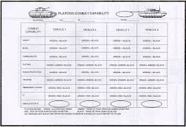 Appendix B Rso Combat Power Tracking Charts Reception