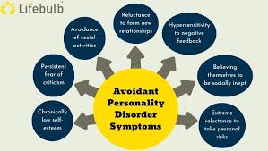 Image result for Personality Disorder