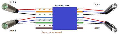 Adjust the colored wires according to the above diagrams. Random Contributions Diy Xlr Ethernet Cable Audio Snake On Standard Unshielded Cat5 Cat5e Cat6 Cable
