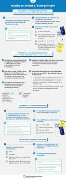 Midterm cultural review (éducation, scolarisation, et discrimination). Inscrire Un Enfant A L Ecole Primaire