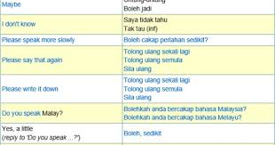 Basics Melayu Malay Language Language Learn Turkish