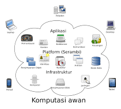 Image result for komputer terapan jaringan pdf