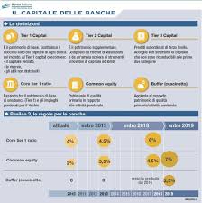Gen 19, 2016 di redazione in banche Tier 1 Borsa Italiana