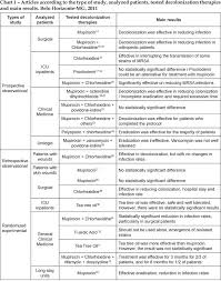 74 Particular Antibiotic Drug Classes Chart