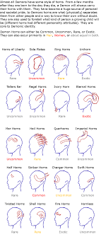 Styles Of Demon Horns Worldbuilding Demon Drawings Demon Artwork Art Reference Poses