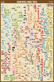 british royal family tree history chart of english kings and