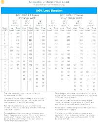 Deck Beam Span Calculator Steel Beam Span Calculator Deck