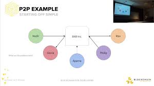 We lay the groundwork of understanding regarding all things bitcoin and move forward to understand how you can obtain and trade bitcoin in the u.s. Peer To Peer Networking On Ethereum Youtube