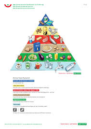 Mypyramid for kids is a popular nutrition. Swiss Food Pyramid