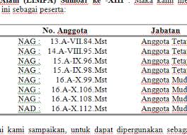 Check spelling or type a new query. Latihan Ms Word Tentang Tabulasi Numbering Bullets Fandi Media