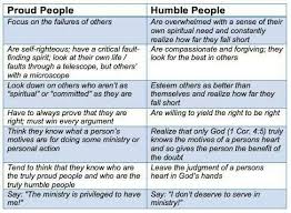 Proud Vs Humble Humility Definition Humility Scriptures On Pride