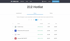Withdrawal of funds from degiro can be done using bank wire with a withdrawal fee of 0. 212 Hotlist The Most Popular Stocks On Trading 212 Investing Trading 212 Community