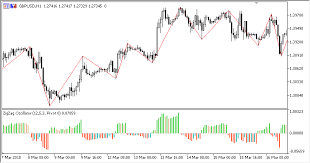 Reversal krieger version 3 10; Free Download Of The Zigzag Oscillator Indicator By Scriptor For Metatrader 5 In The Mql5 Code Base 2019 02 07