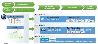 Pin On Projects To Try