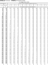 Publication 15 Circular E Employer S Tax Guide 16 How To Use The Income Tax Withholding And Advance Earned Income Credit Eic Payment Tables
