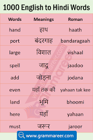Let's start this post on hindi to english sentence translation practice online… 1. Daily Use English Words With Hindi Meaning English Vocabulary Words Learning English Words Learn English Words