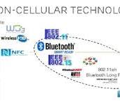 Low-Power Sub-1GHz WLAN Standard Extends Range for IoT and ...