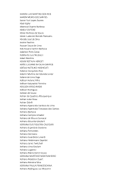 AARON LUIS MARTINS DOS REIS AARON MEWS DOS SANTOS Aaron Yuri Lopes Soares  Abel Kipfer Abenoué Duarte Barbosa ABIELY OVITZKE Abn