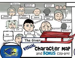The Giver Visual Character Map With Bonus Clip Art Character Map The Giver Language Art Activities
