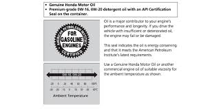 Find out what is the full meaning of sae on abbreviations.com! What Is 0w16 Oil And How Is It Different Than 0w20 Tire Review Magazine