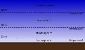 Ele que cuida e educa desde o nascimento, que acompanha cada passo, cada erro, cada vitória, cada choro e cada lágrima. Atmosfera Bumi Wikipedia Bahasa Melayu Ensiklopedia Bebas