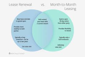 Venn Diagram Comparing Lease Renewals And Month To Month Leases Lease Renew Rental