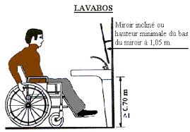 Normes D Accessibilite Et Handicap Moteur Salle De Bain Pmr Mobilier Decoration Interieure