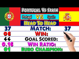 Select the opponent from the menu on the left to see the overall record and list of results. Portugal Vs Spain Head To Head All Match Goals Basic Info Trophies Compared