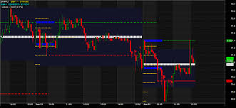 Marketprofile Or Fpsr Bold_poc Ib Afl Code For Amibroker