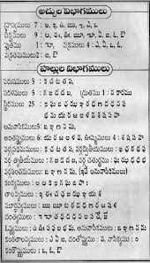 Telugu Web World 07 21 11 Devotional Quotes Telugu Jokes Devotional Books