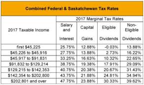Blog Saskatchewan 2017 Budget Tax Canada