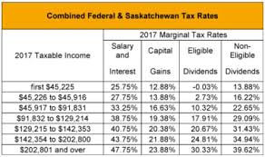 blog saskatchewan 2017 budget tax canada