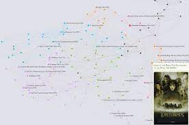 You can buy tracks at itunes or amazonmp3. Instance Of The Movie Similarity Network Demo Nodes Are Movies Links Download Scientific Diagram