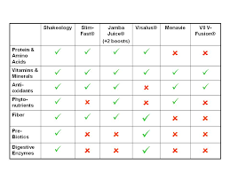 thrive shakes vs shakeology