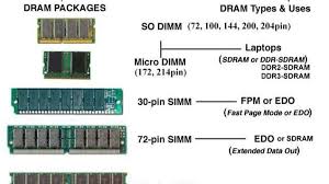 Image result for DDR memory